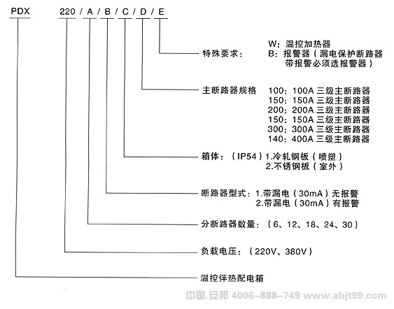 伴熱電纜電伴熱的標準配電箱類型說明