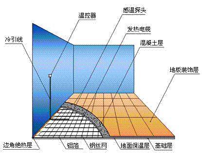 電伴熱帶漏電故障處理應對方案