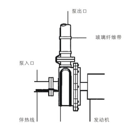 電伴熱帶